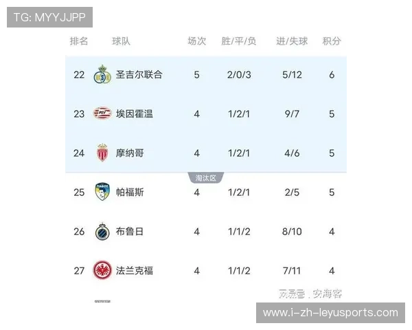 切尔西强势登顶积分榜次席，切尔西的比赛